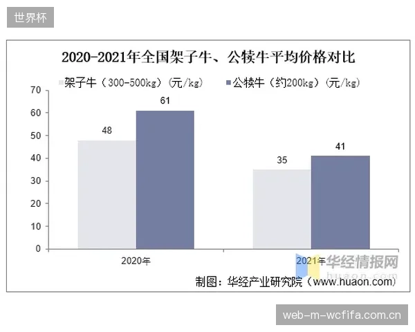 技术统计揭示，跪撑状态下的攻防是摔跤比赛取胜的关键环节。